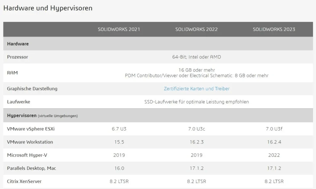 Hardware und Hypervisoren Benchmarks
