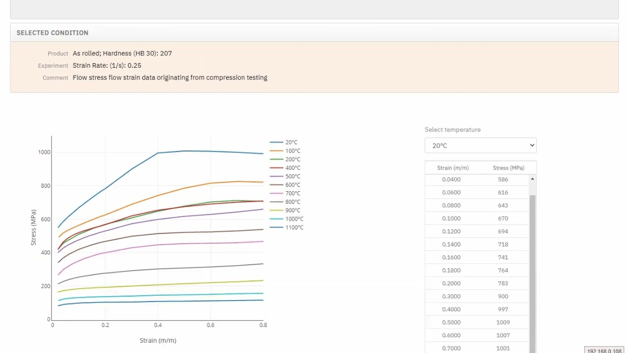 Spannung Dehnung Total Materia Spannung Dehnung Total Materia