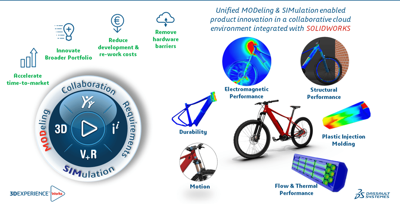 modsim_mit-3dexperience_works Integration von MODSIM in 3DEXPERIENCE Works Umgebung