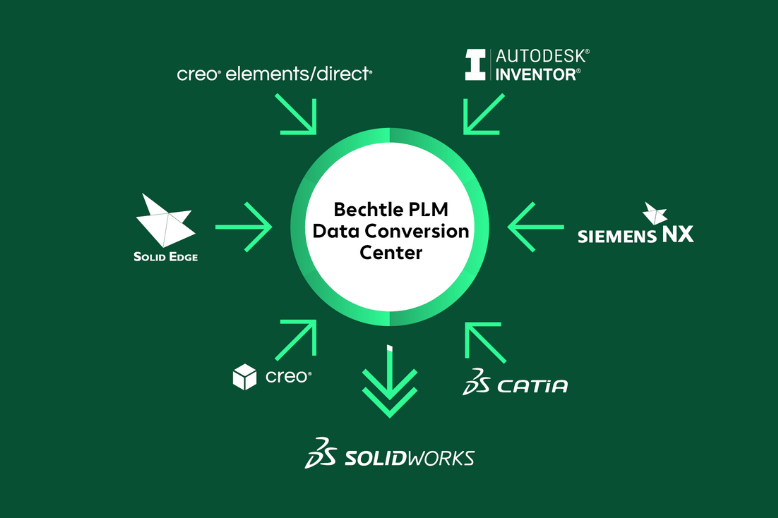 bechtle-plm-data-conversion-center-ueberblick