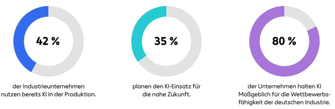 statistik-ki-industrie