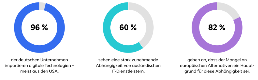 zahlen-abhaengigkeit