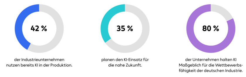 zahlen-ki-einsatz-produktion