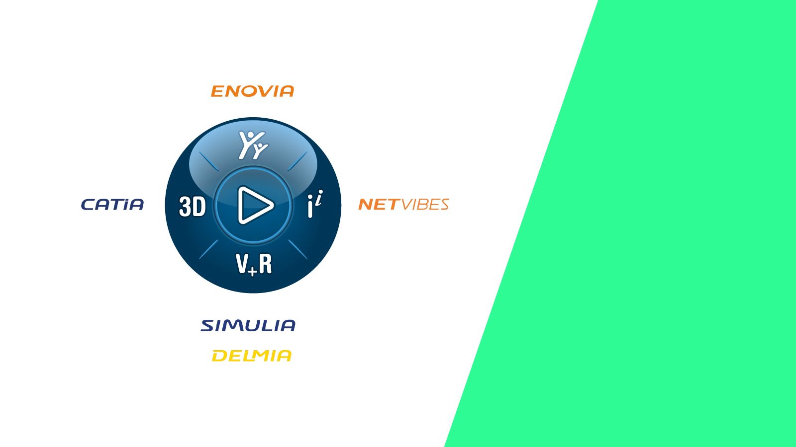 bplm-3dexperience-catia-enovia-netvibes-delmia-simulia