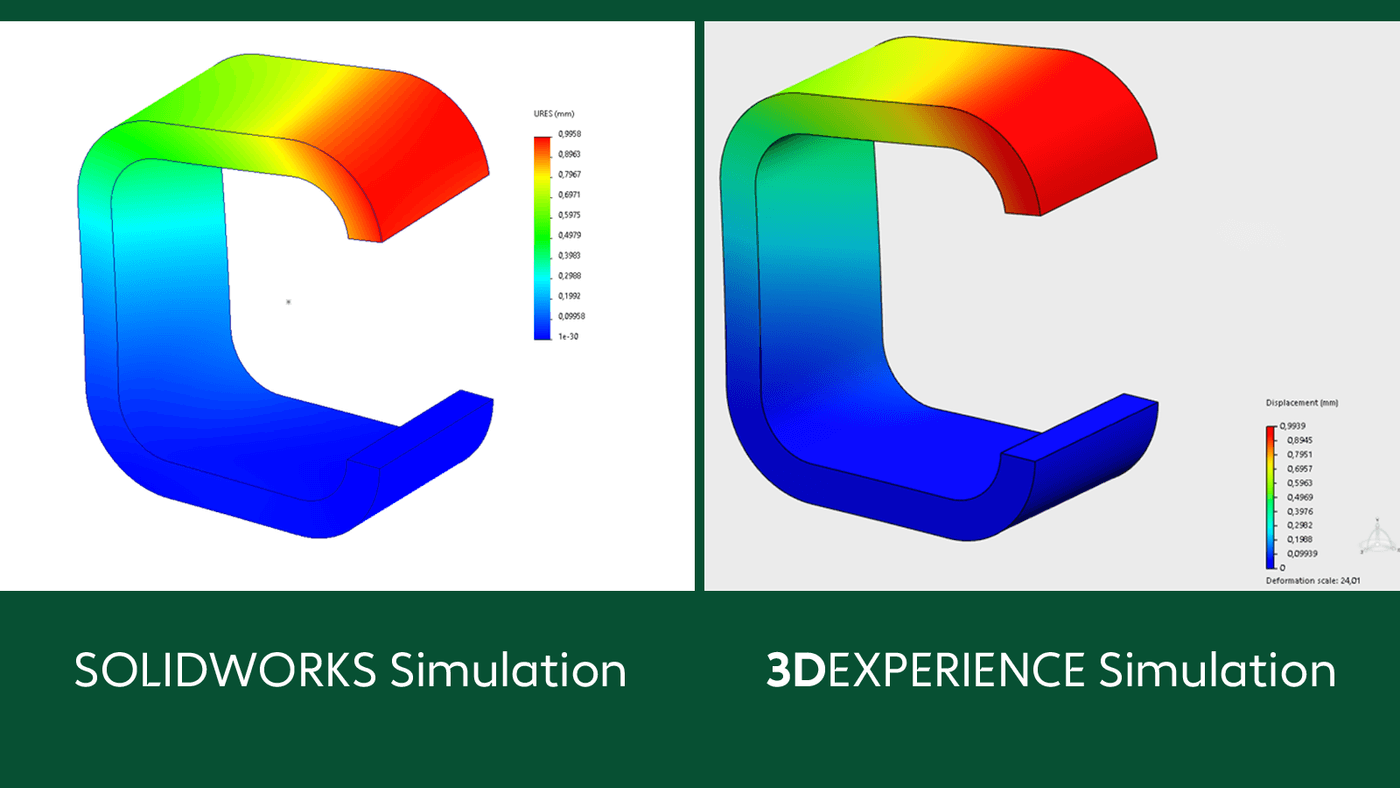 solidworks-simulation----resultierende-verschiebung---solidworks-fem Grafik Resultierende Verschiebung