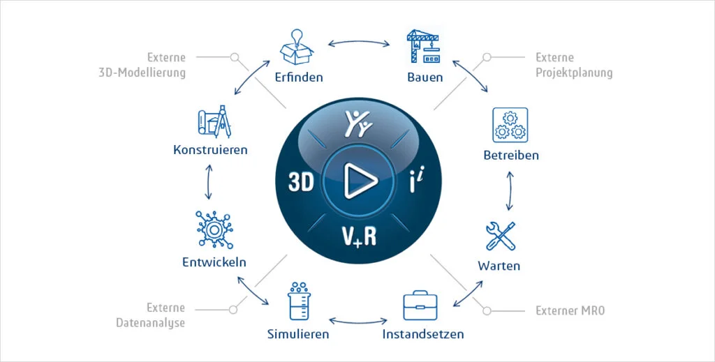 3DEXPERIENCE NEW COMPASS