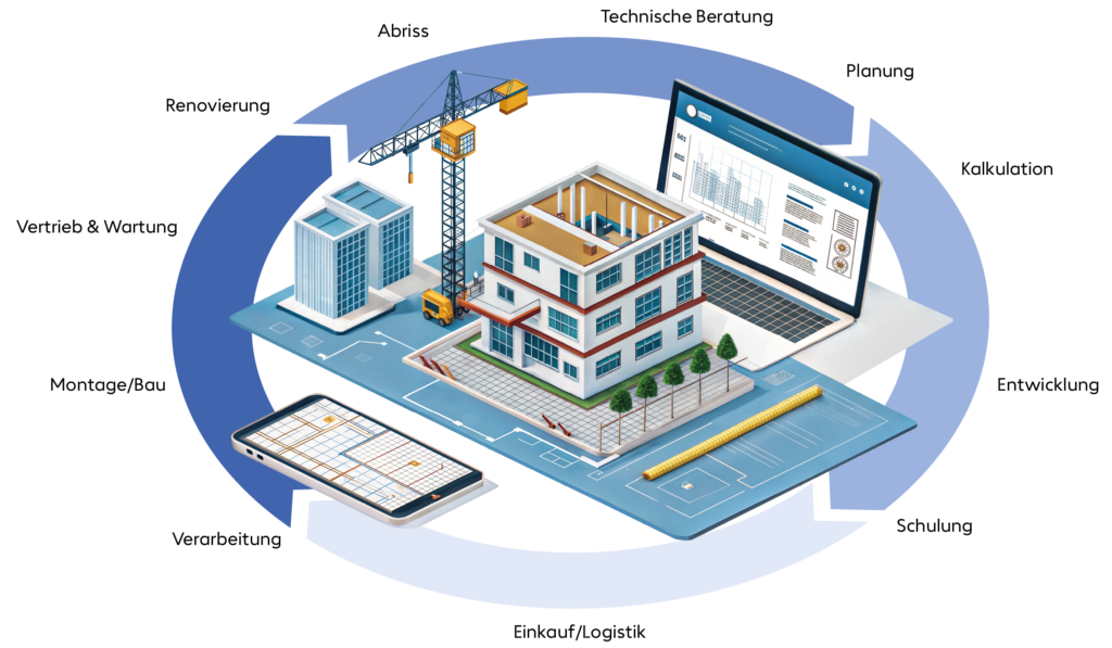 bim Building Information Modeling