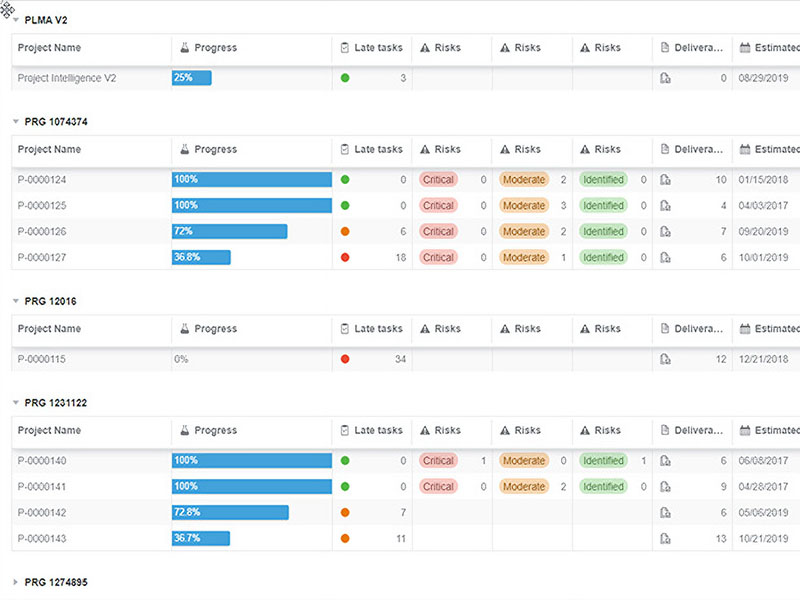 Dassault Systemes_Netvibes_Planung_Bechtle-PLM