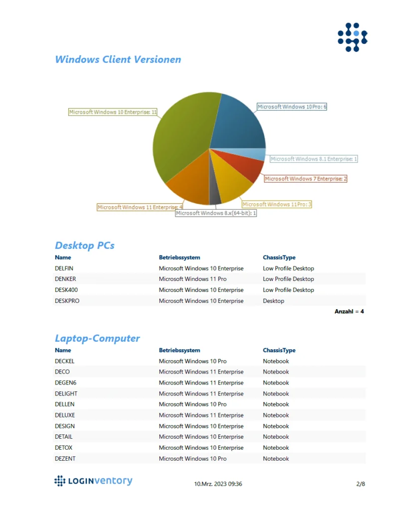 IT Dokumentation LOGINventory