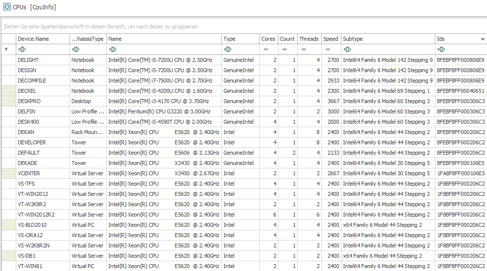 IT Inventarisierung CPUs