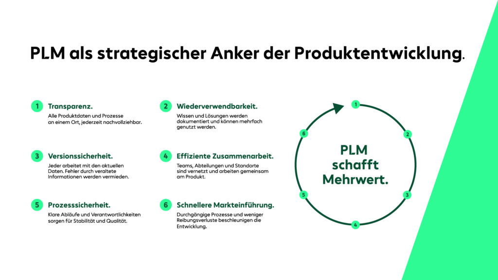 Druck, Wettbewerb und Fachkräftemangel verändern die Industrie. Wer Struktur schafft, nutzt PLM als strategisches Rückgrat und verwandelt Belastung in Energie, Effizienz und nachhaltige Innovationskraft.