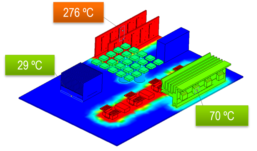 SOLIDWORKS Simulations Einsatz Wärmeübertragung im Programm