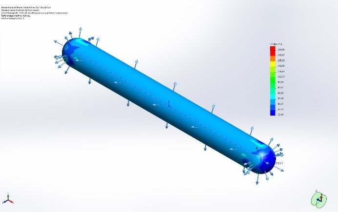 Spannungen axial