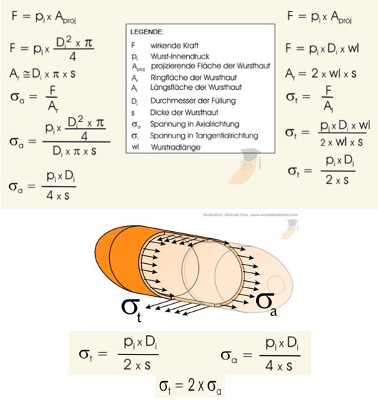 Theoretische Berechnung