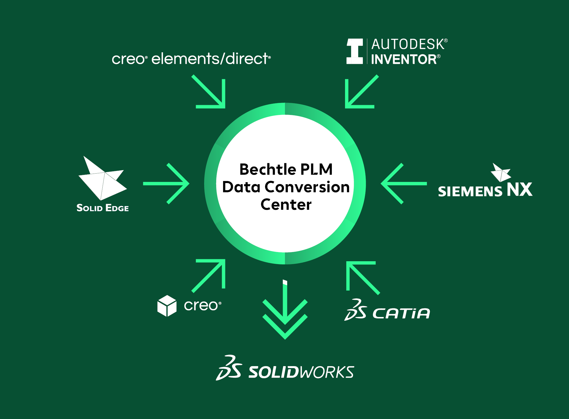 data conversion center 700x466 px_2 3 1