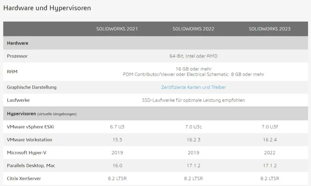 Ausschnitt SOLIDWORKS Systemanforderungen mit Auflistung der Hardware und Hypervisoren.